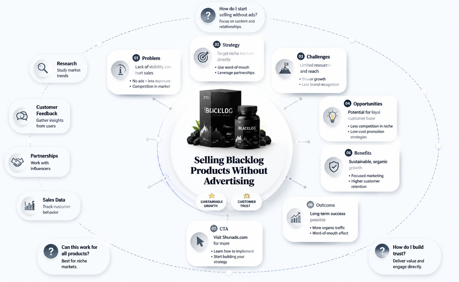 can a company sell blacklog products without advertising