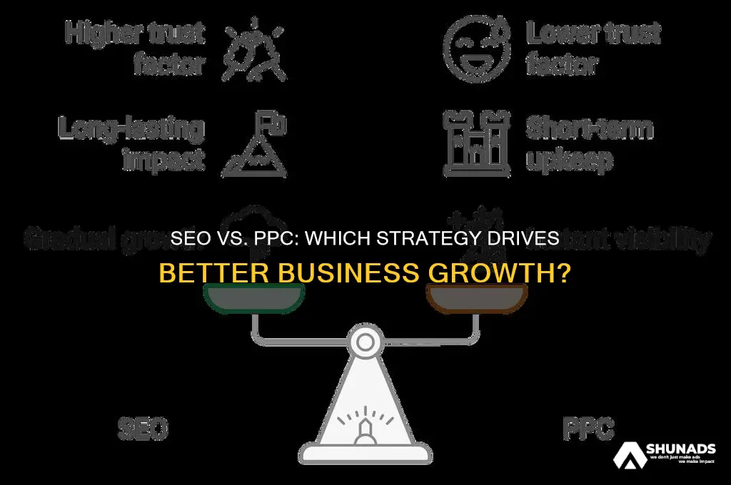 should my business focus on seo or ppc advertising