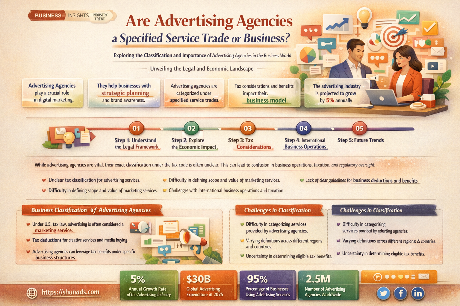 are advertising agencies a specified service trade or business