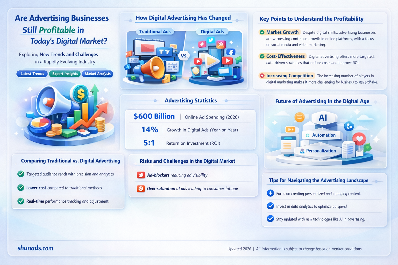 are advertising businesses still profitable