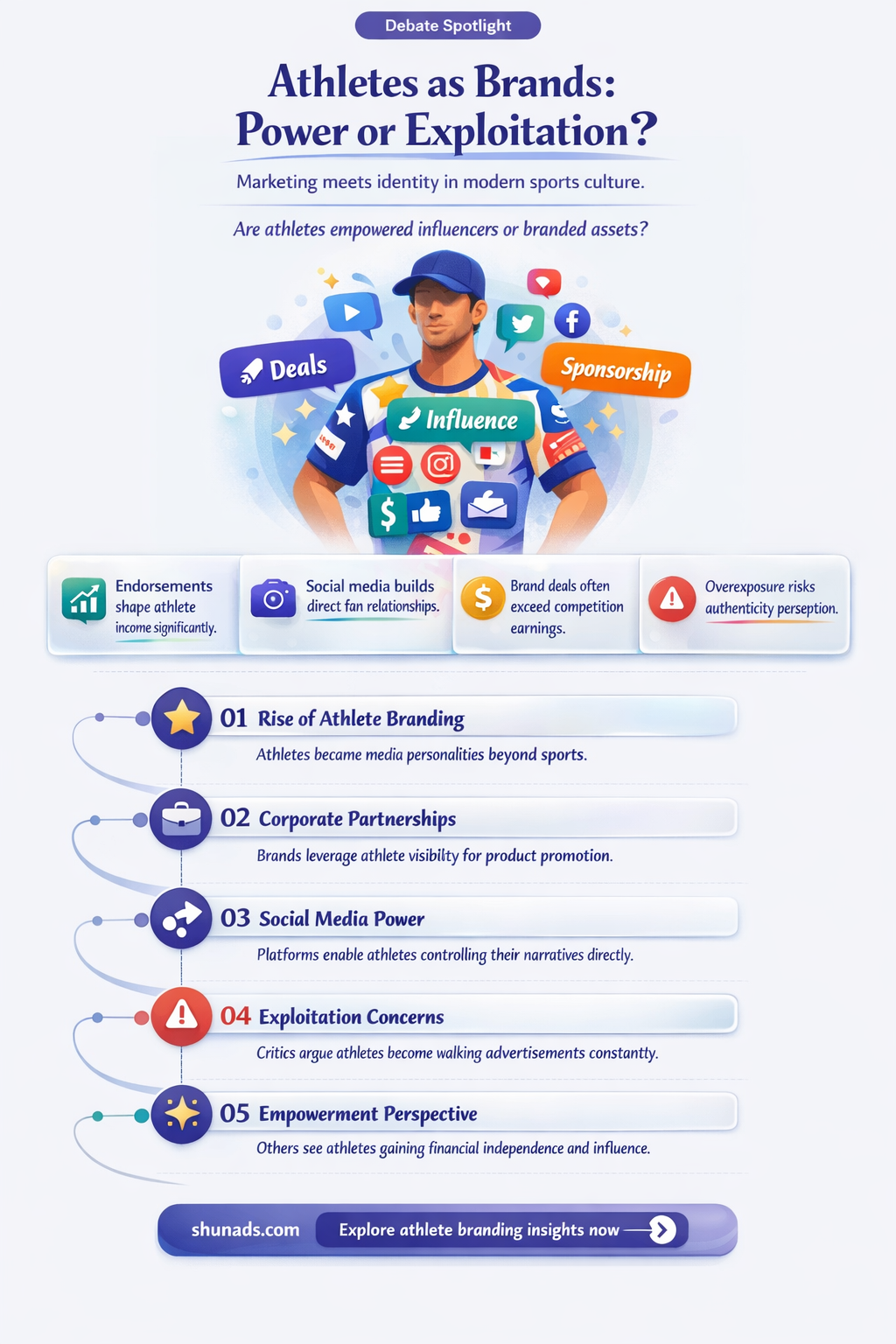 are athletes being used by being walking advertisements