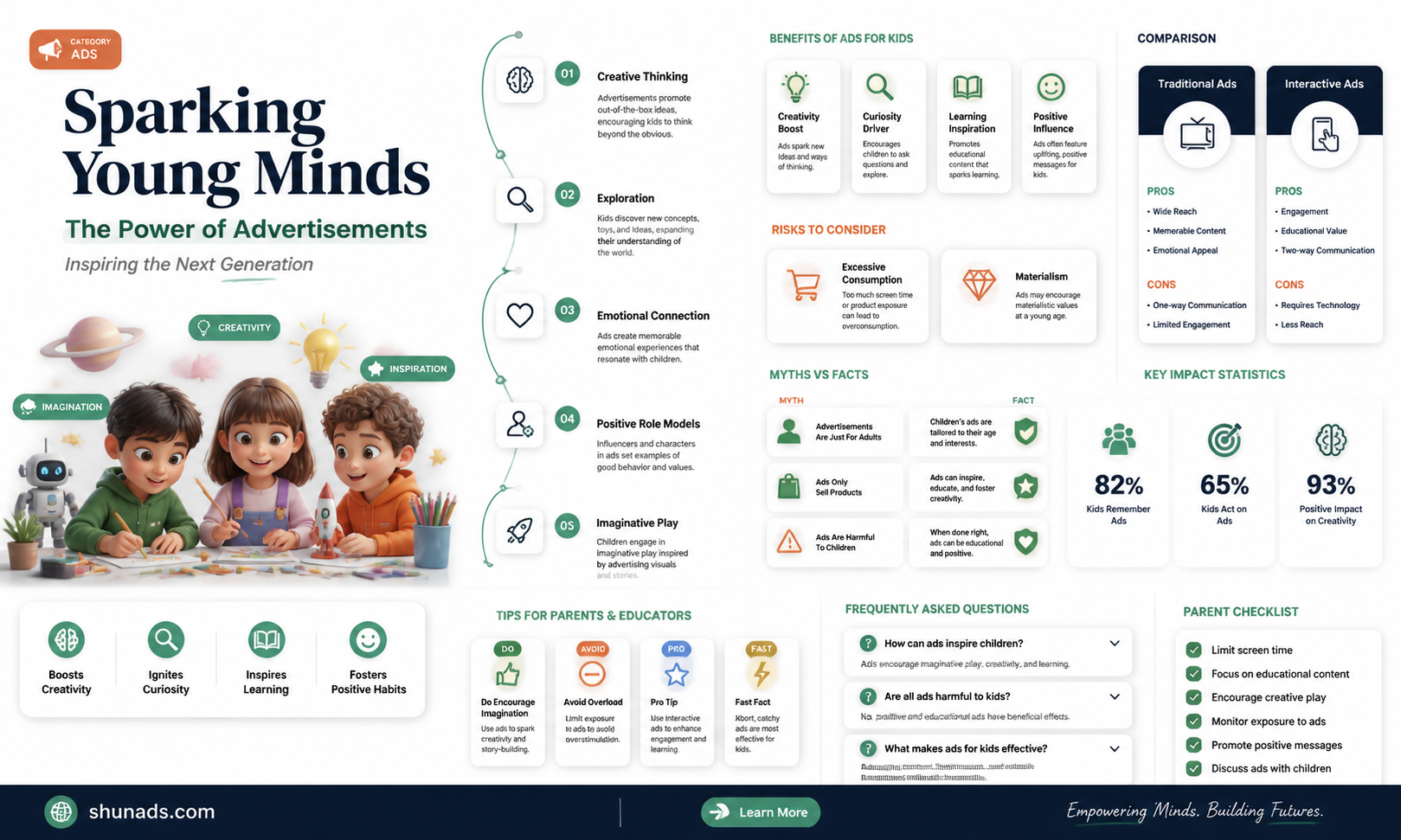 can advertisements inspire children