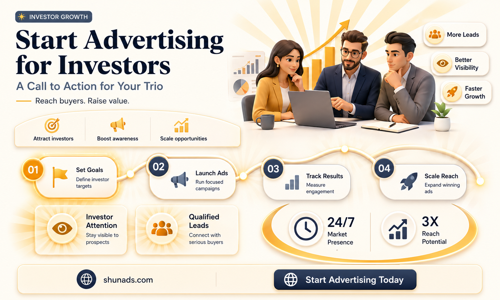 can the three of you just begin advertising for investors