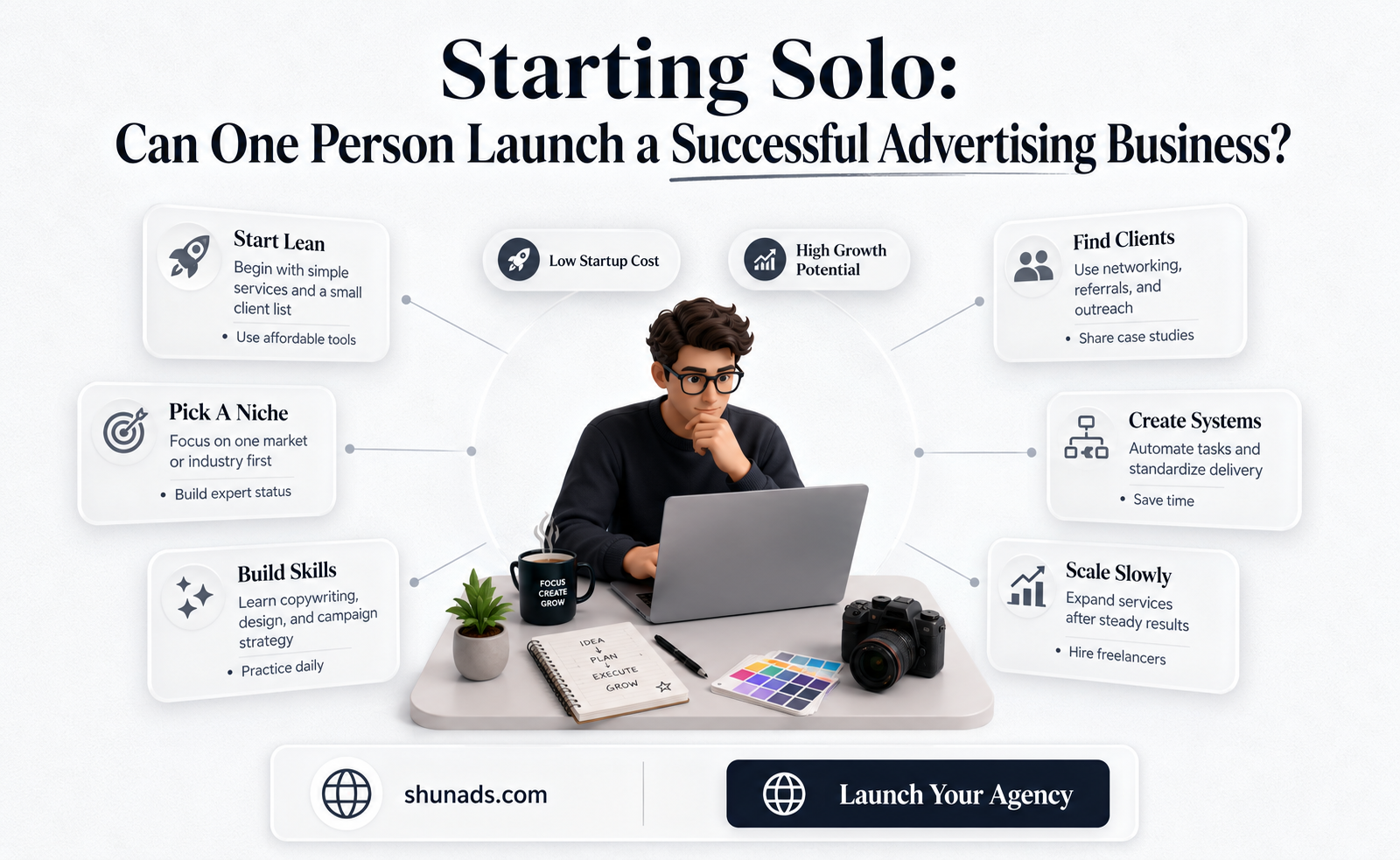 can one person start an advertising business