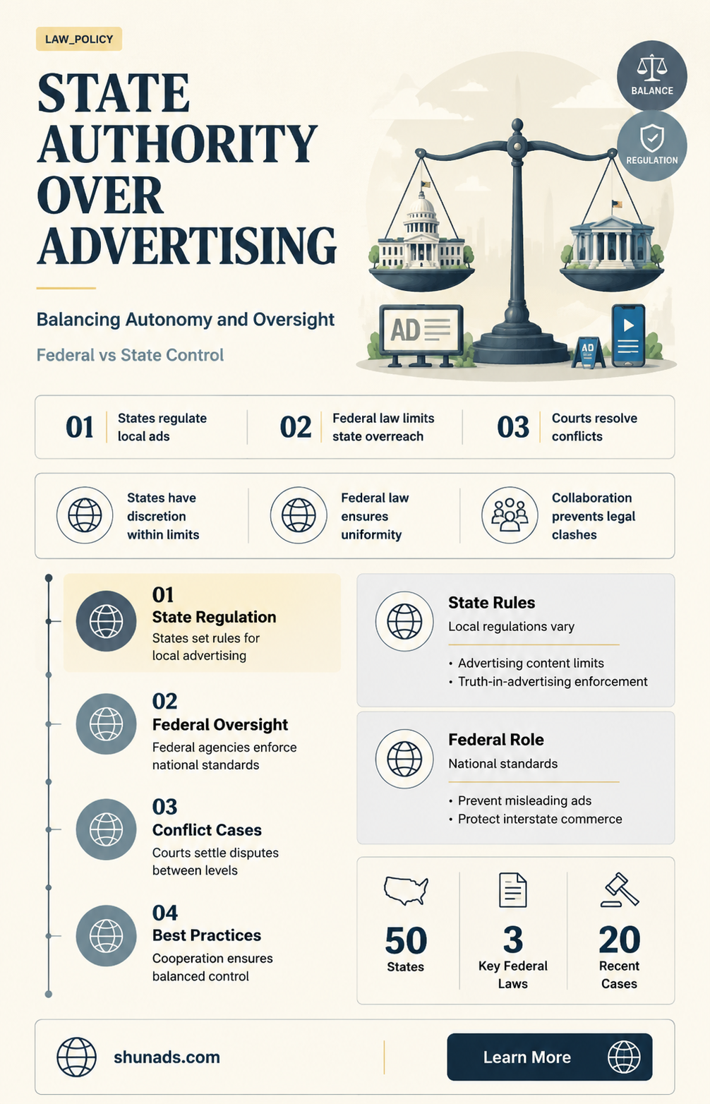 can states control their own advertising