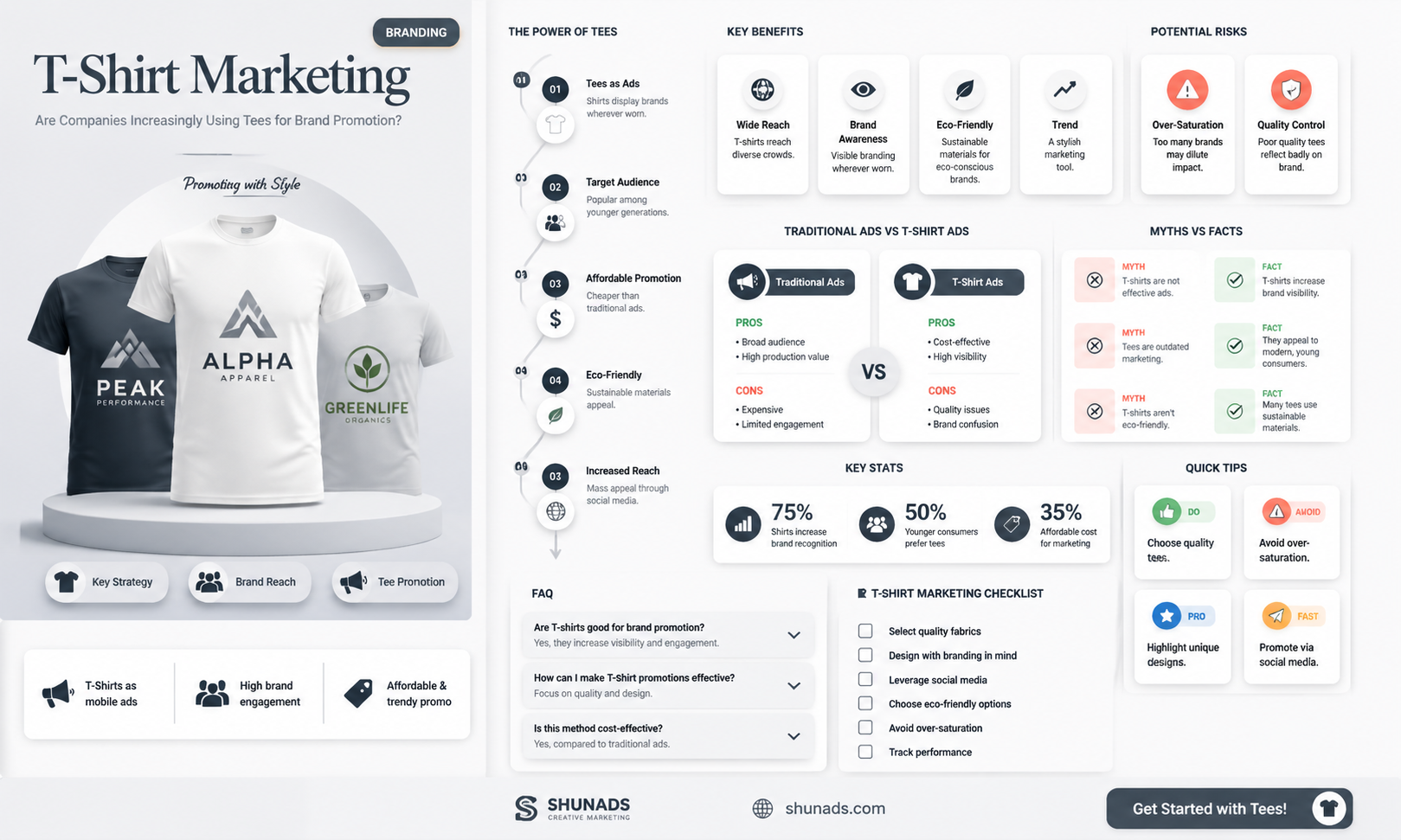 are companies using t shirts to advertise more