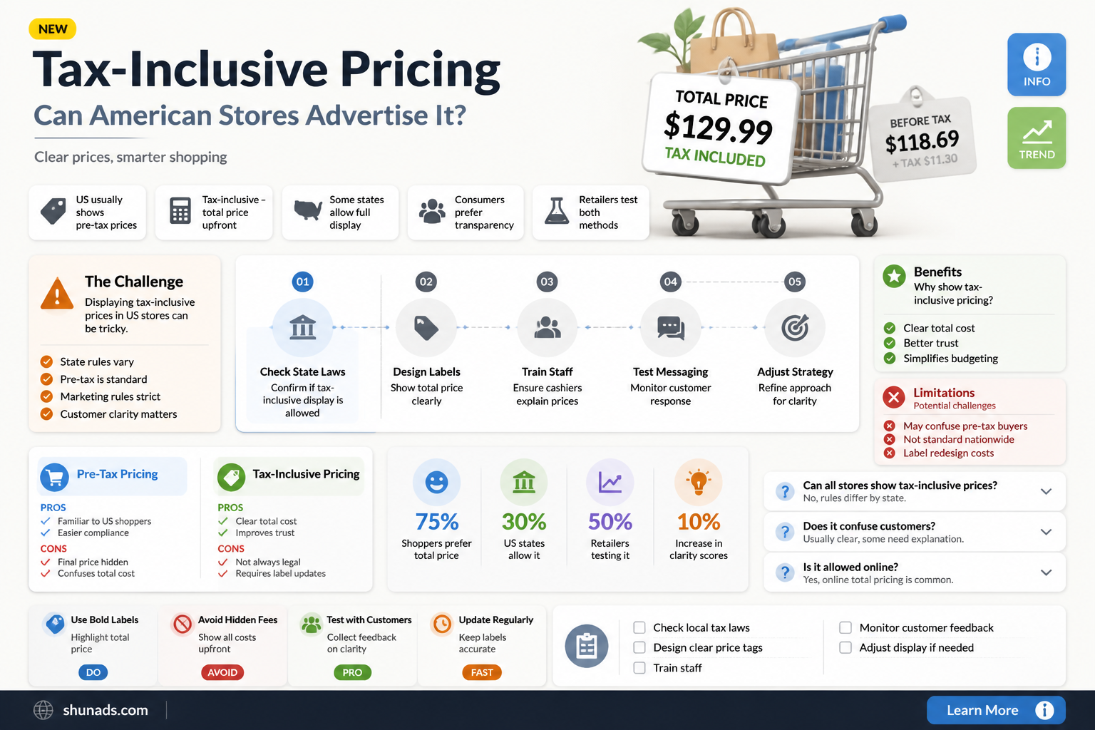 can american stores advertise tax-included