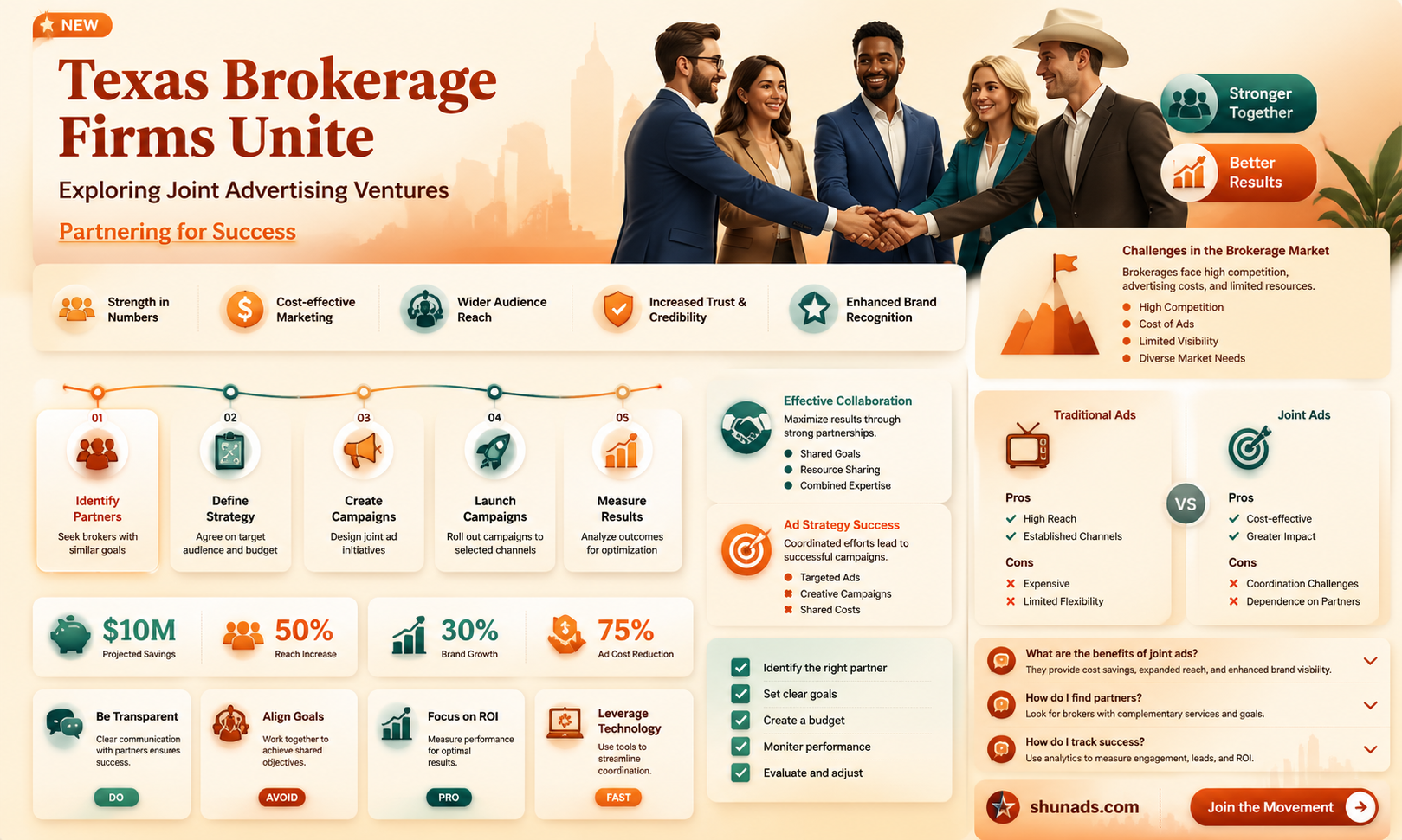 can 2 brokerage companies advertise on together in texas