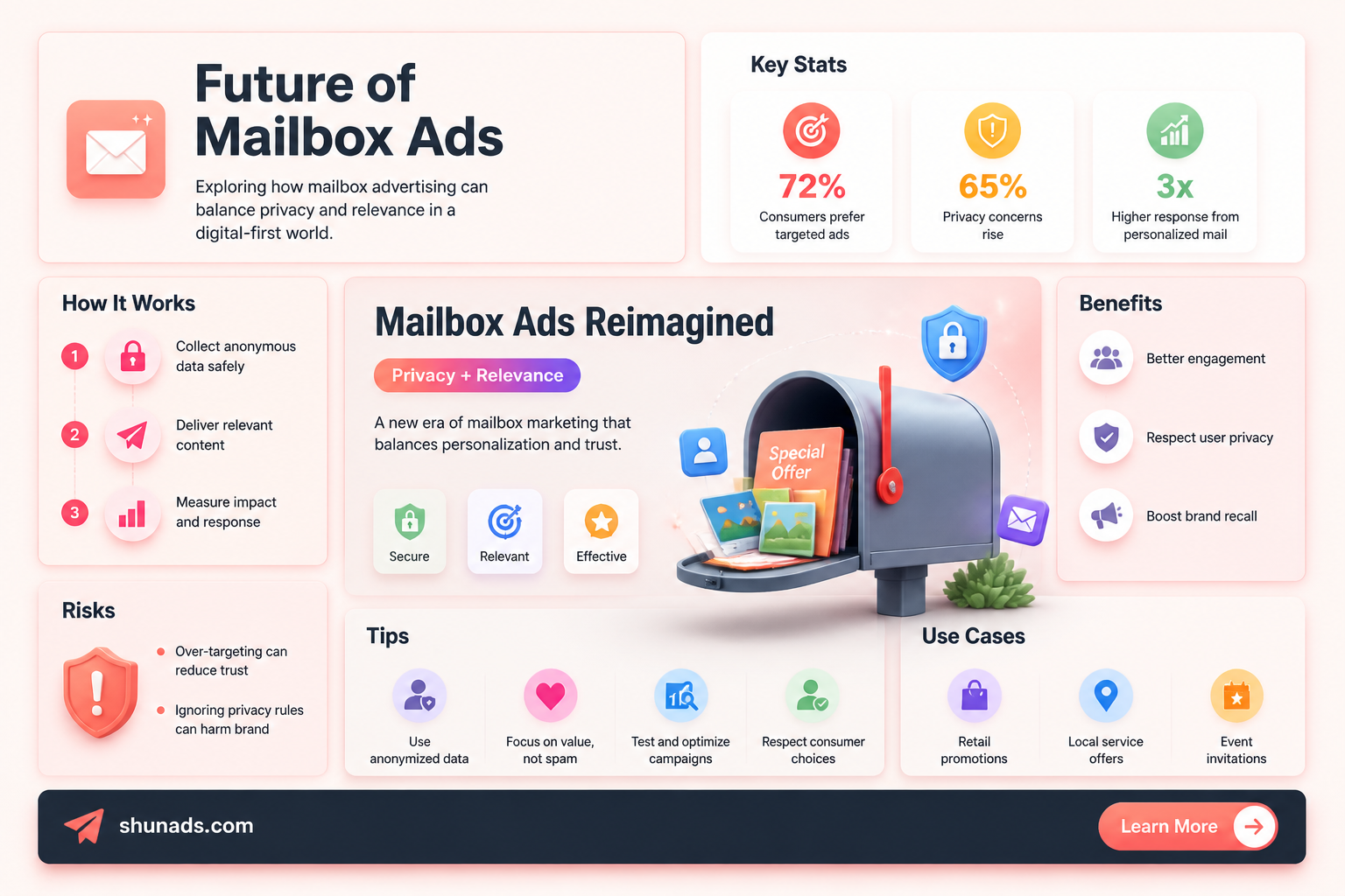 can anybody keep advertising in mail boxes