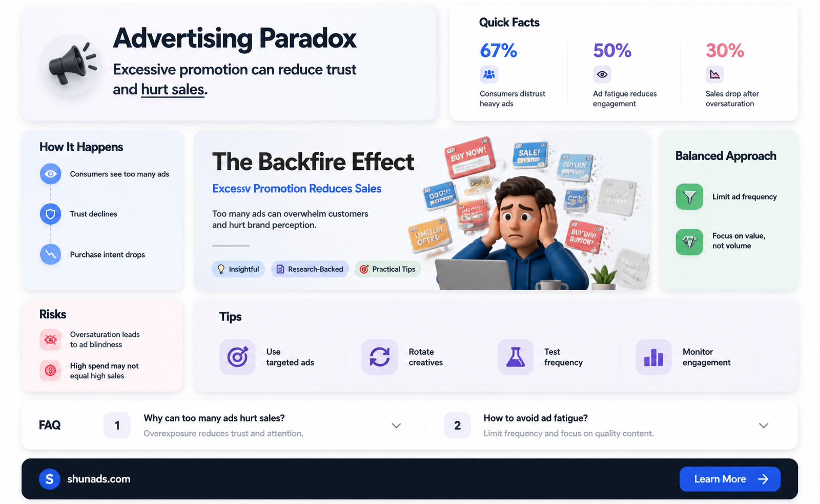 can advertising lead to diminished sales if so how