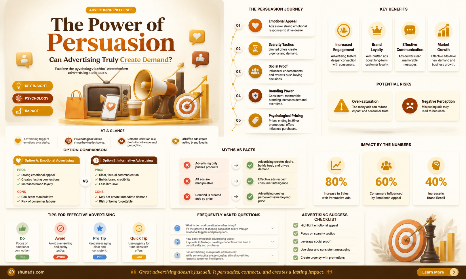 can advertising create demand