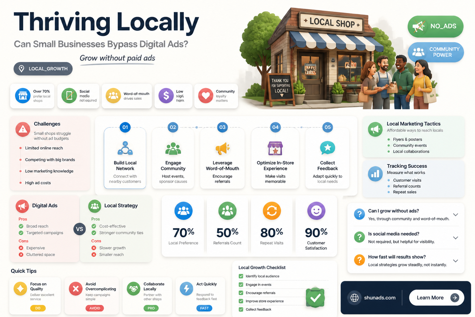 can a local business survive without digital advertising