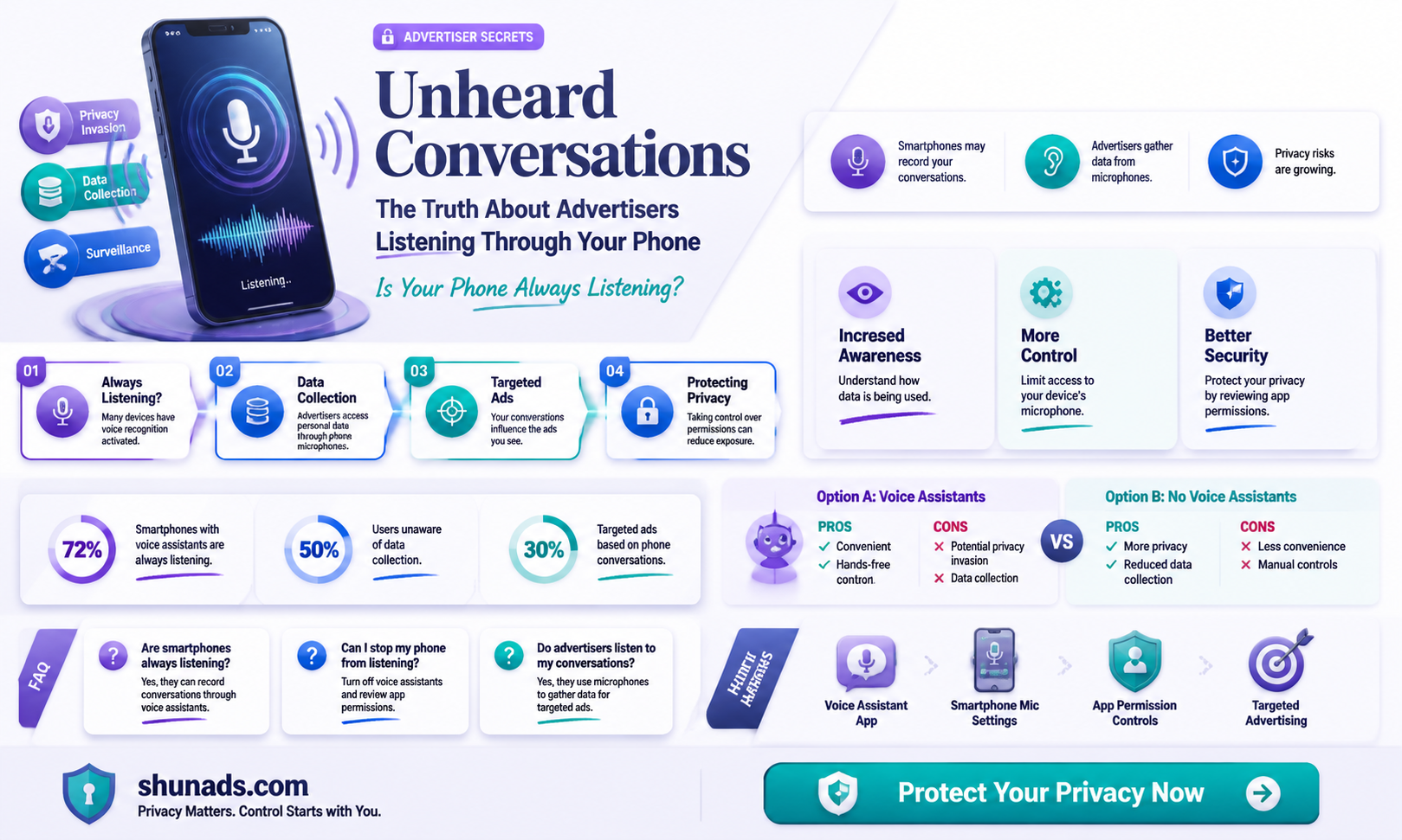 can advertisers listen through your phone