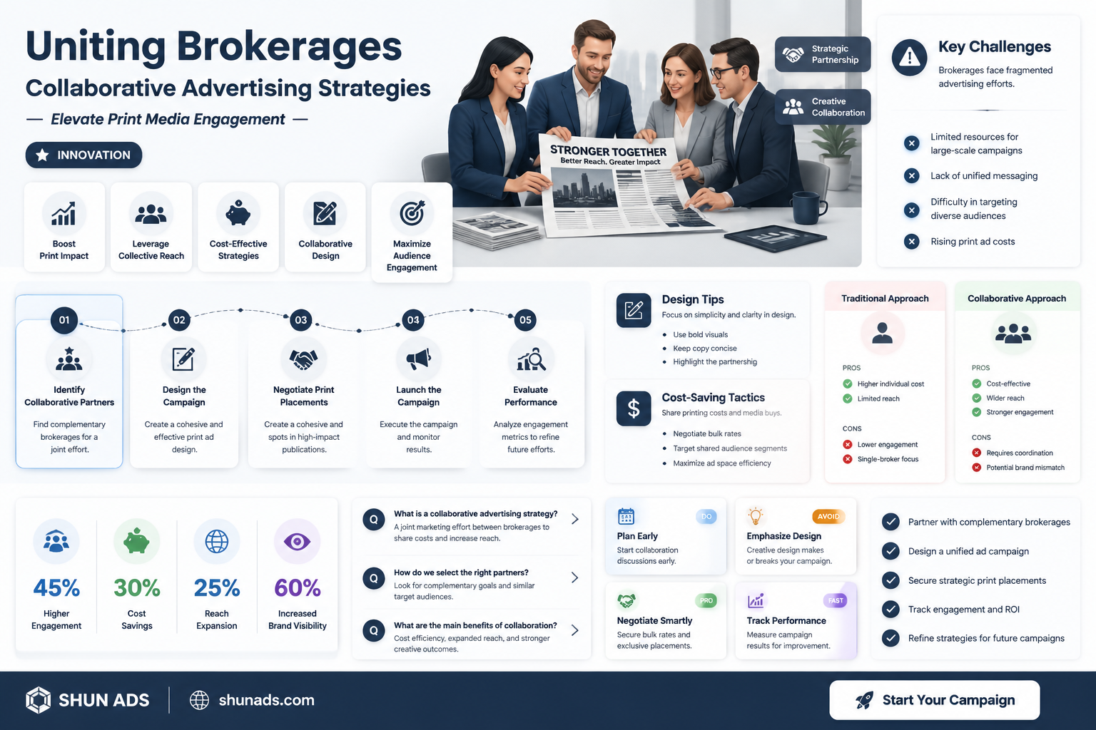 can 2 bokerage companys jointly advertise together in paper