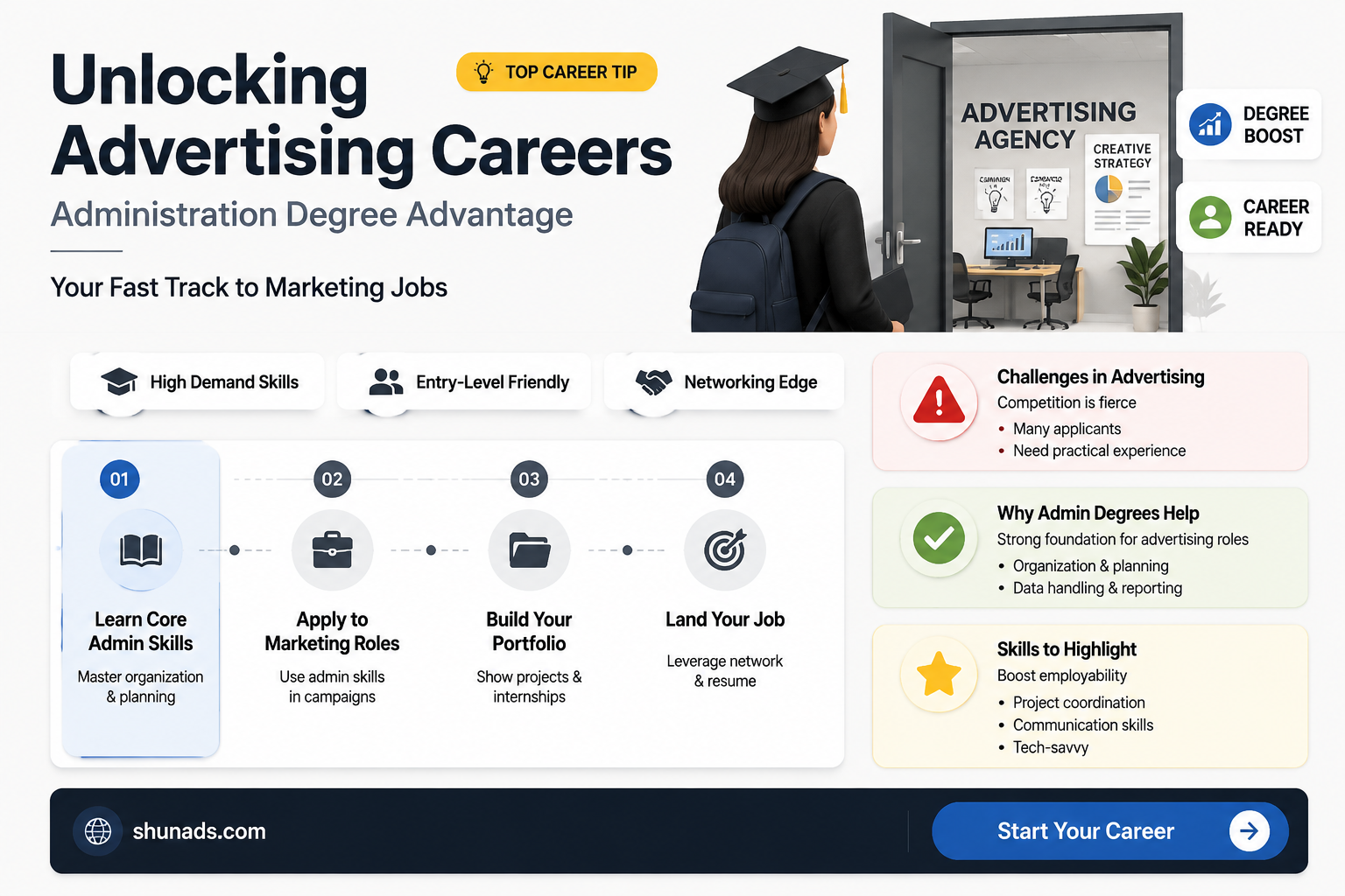 can i get a job in advertising with administration degree