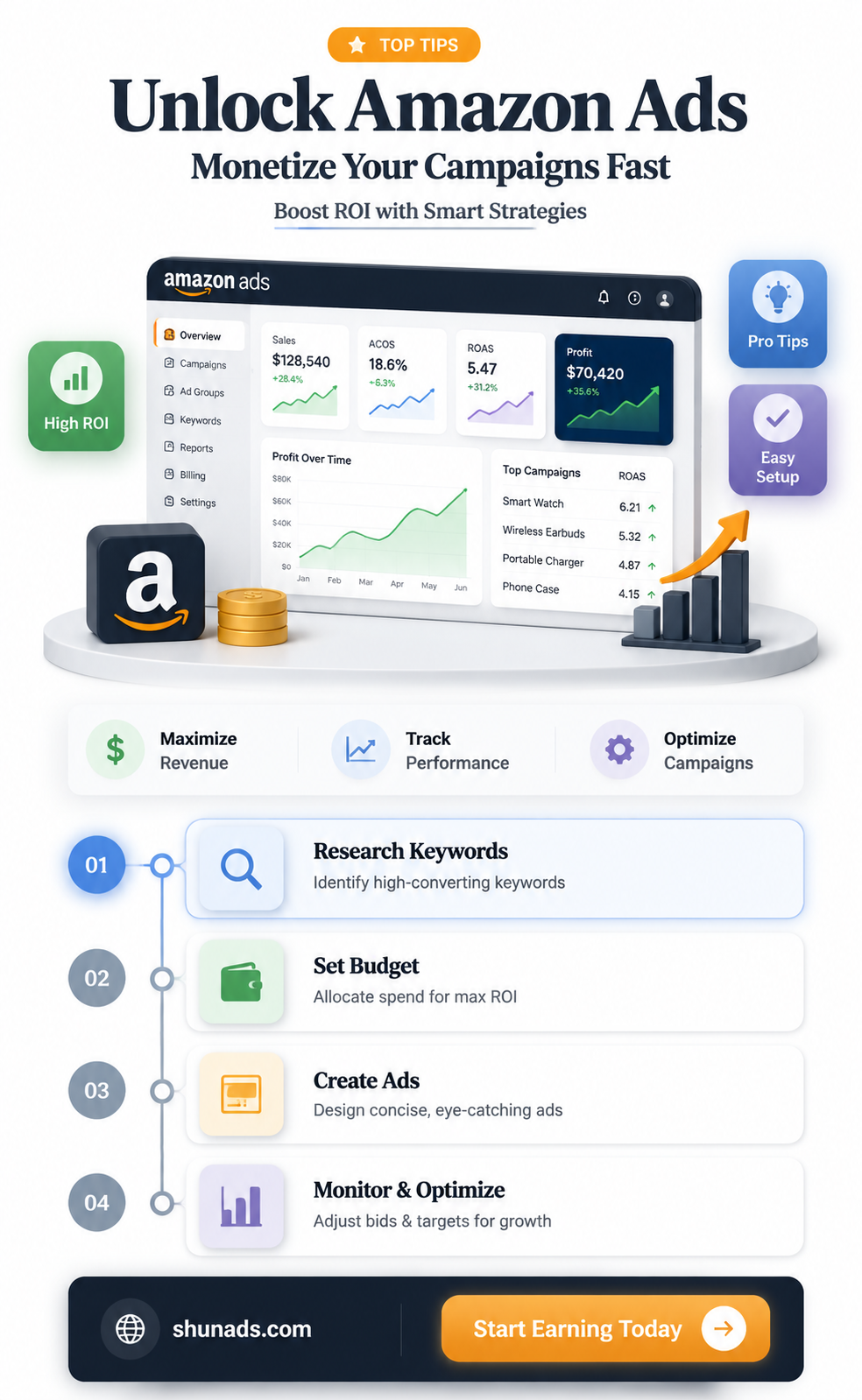 can i make money with amazon advertising