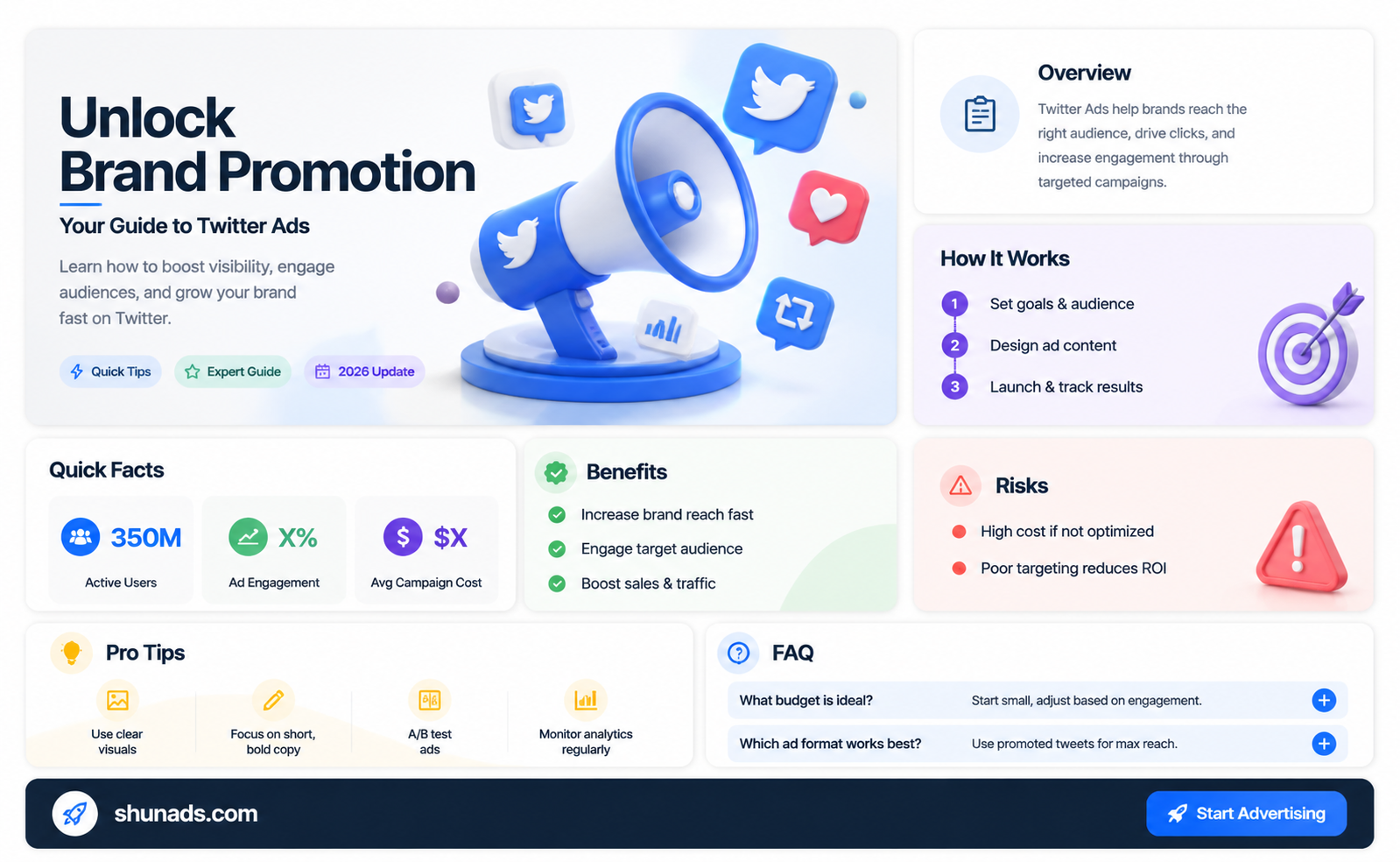 can anyone advertise brands on twitter