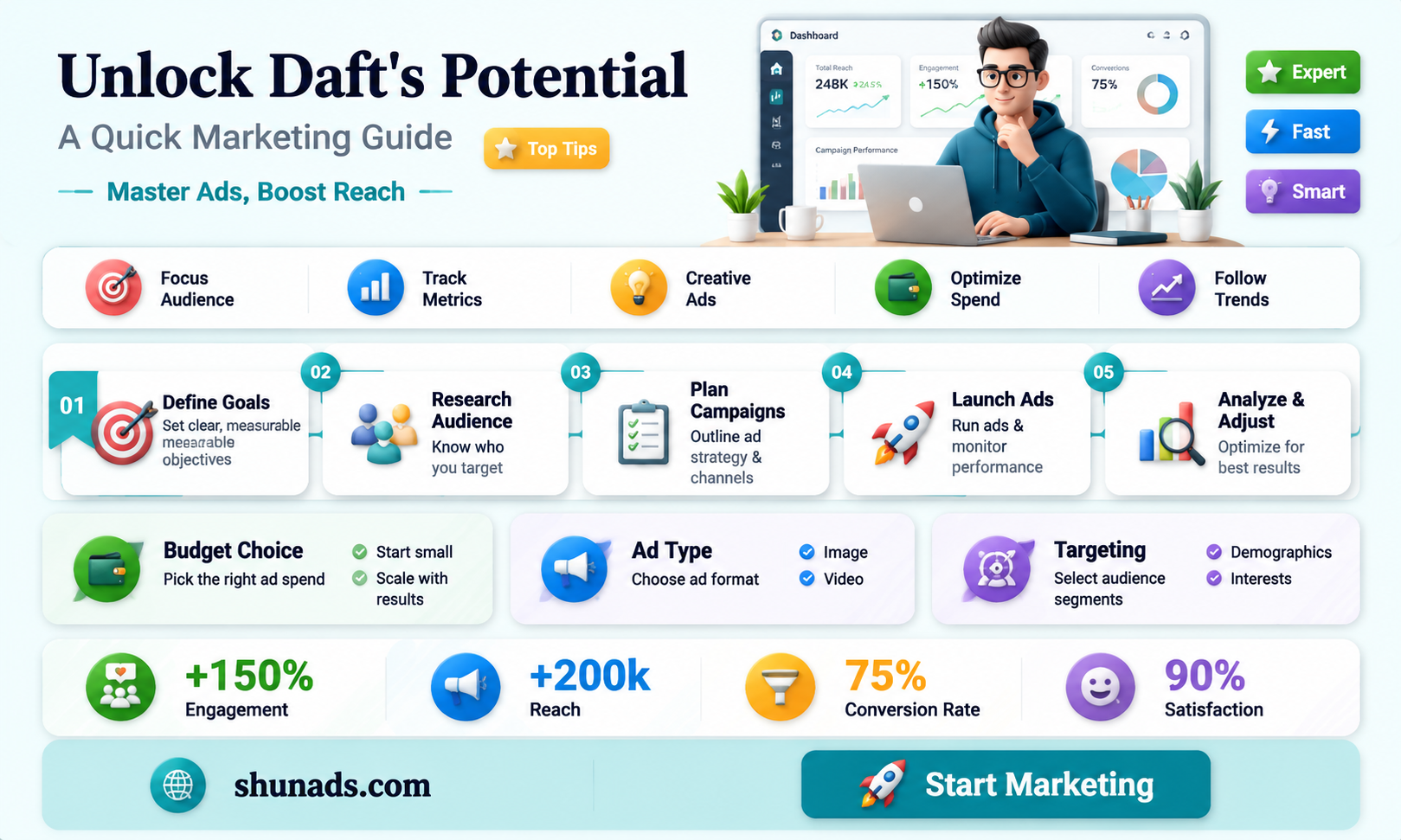 can anyone advertise on daft