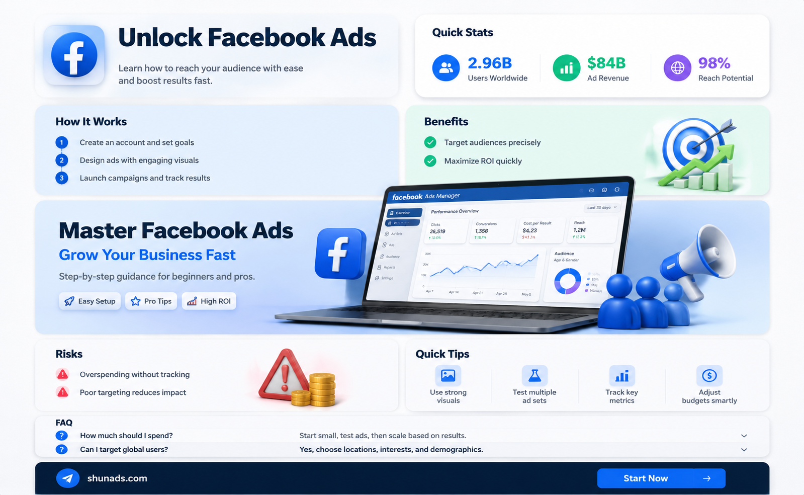 can anyone advertise on facebook