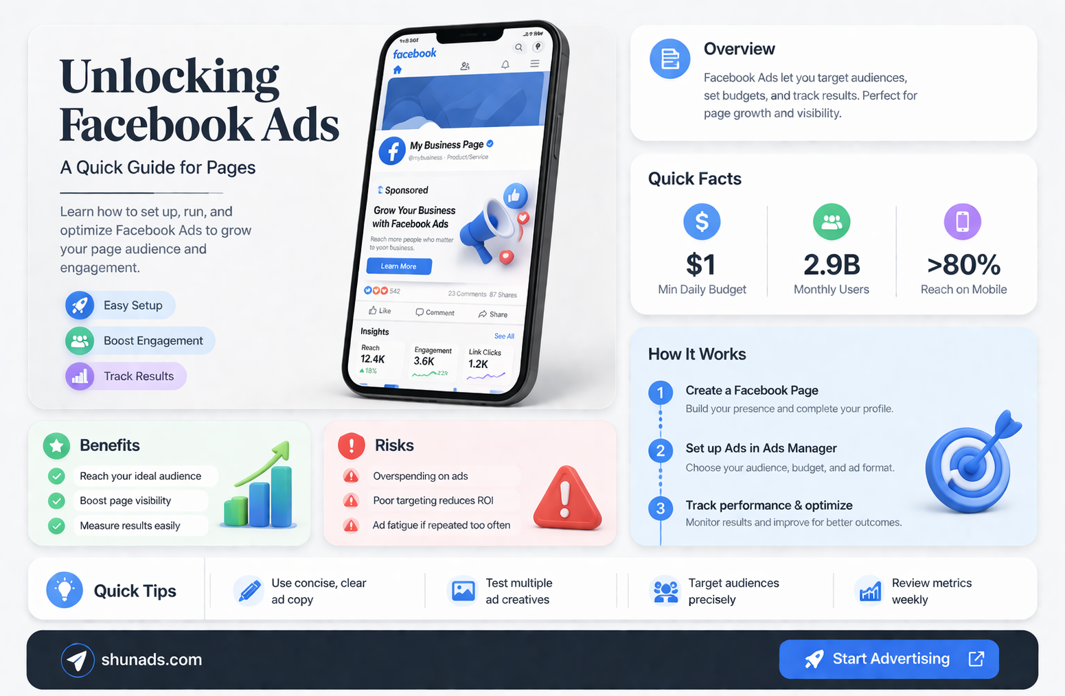 can an an individual page advertise on facebook