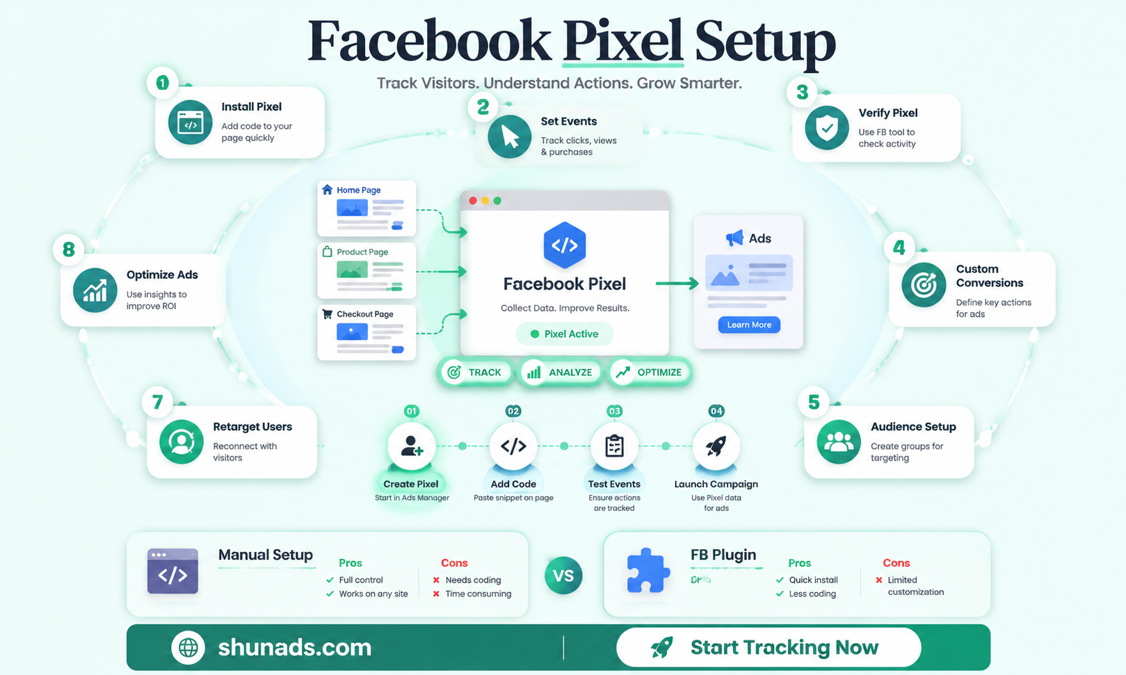can a page advertiser get a facebook pixel