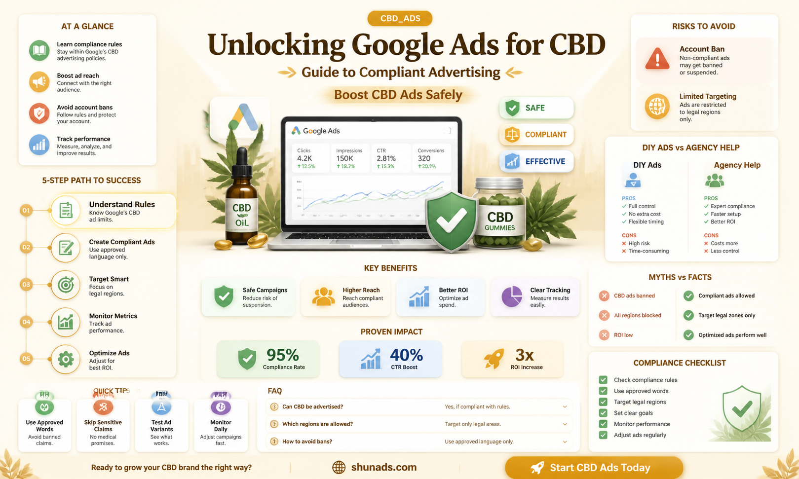 can advertise cbd on googe