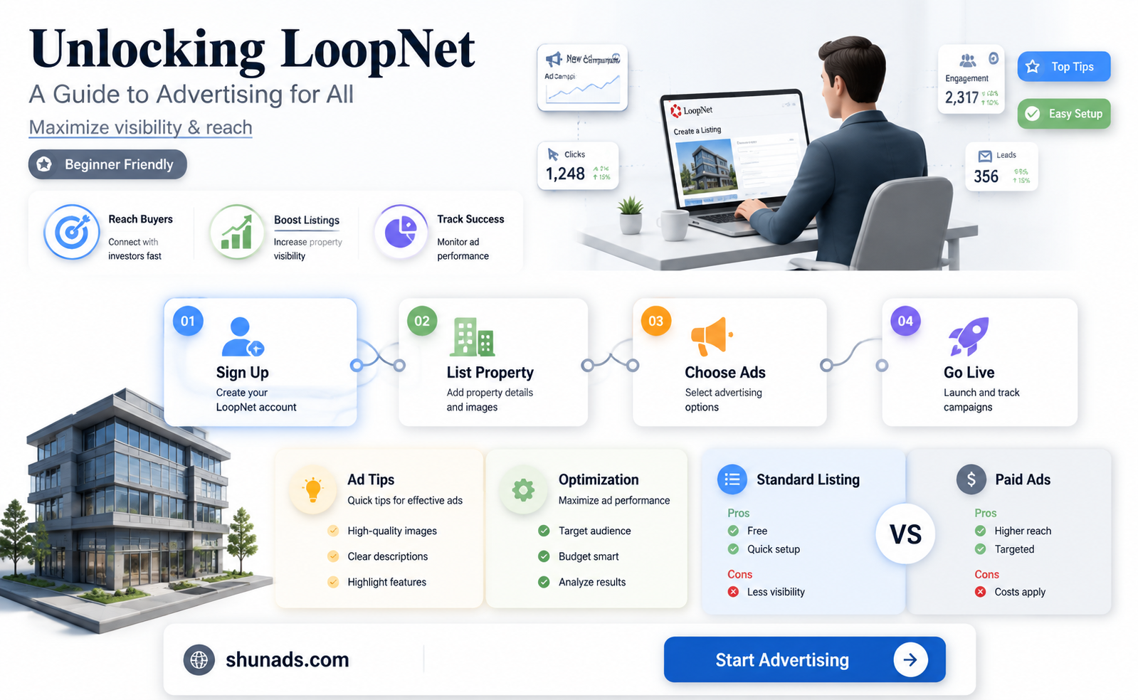 can anyone advertise on loopnet