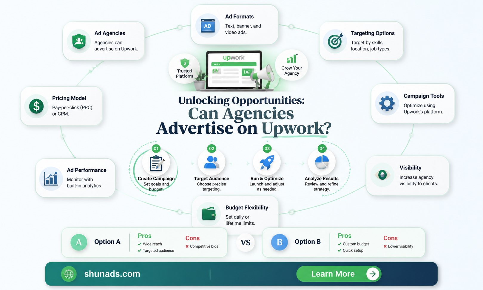 can agencies advertise on upwork