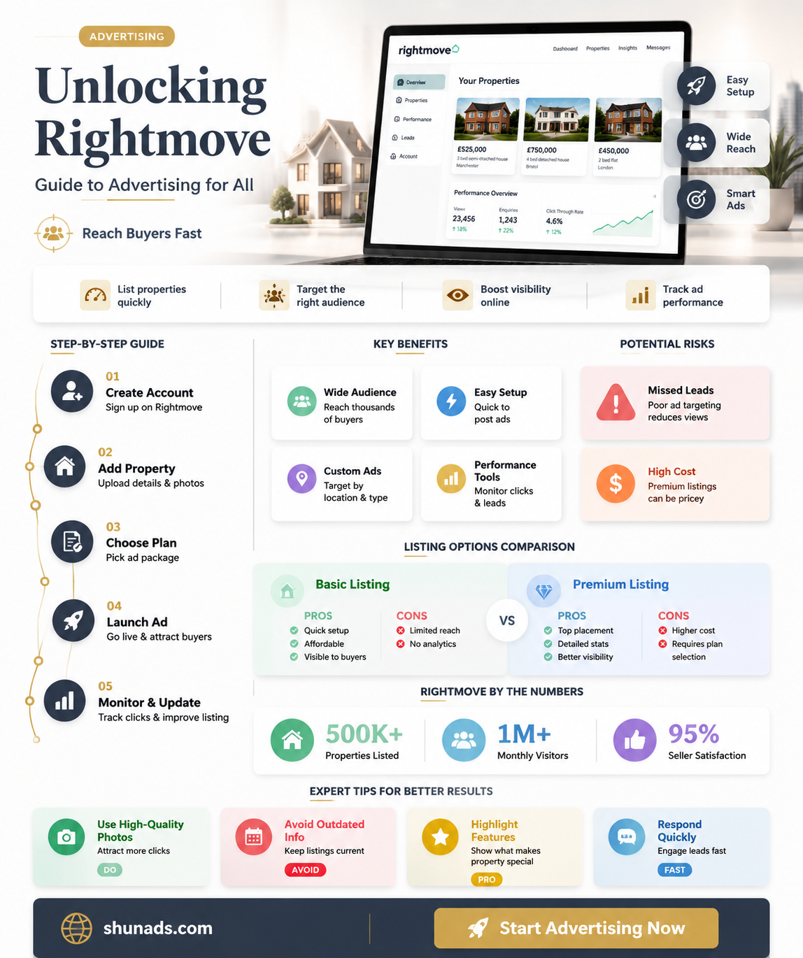 can anyone advertise on rightmove