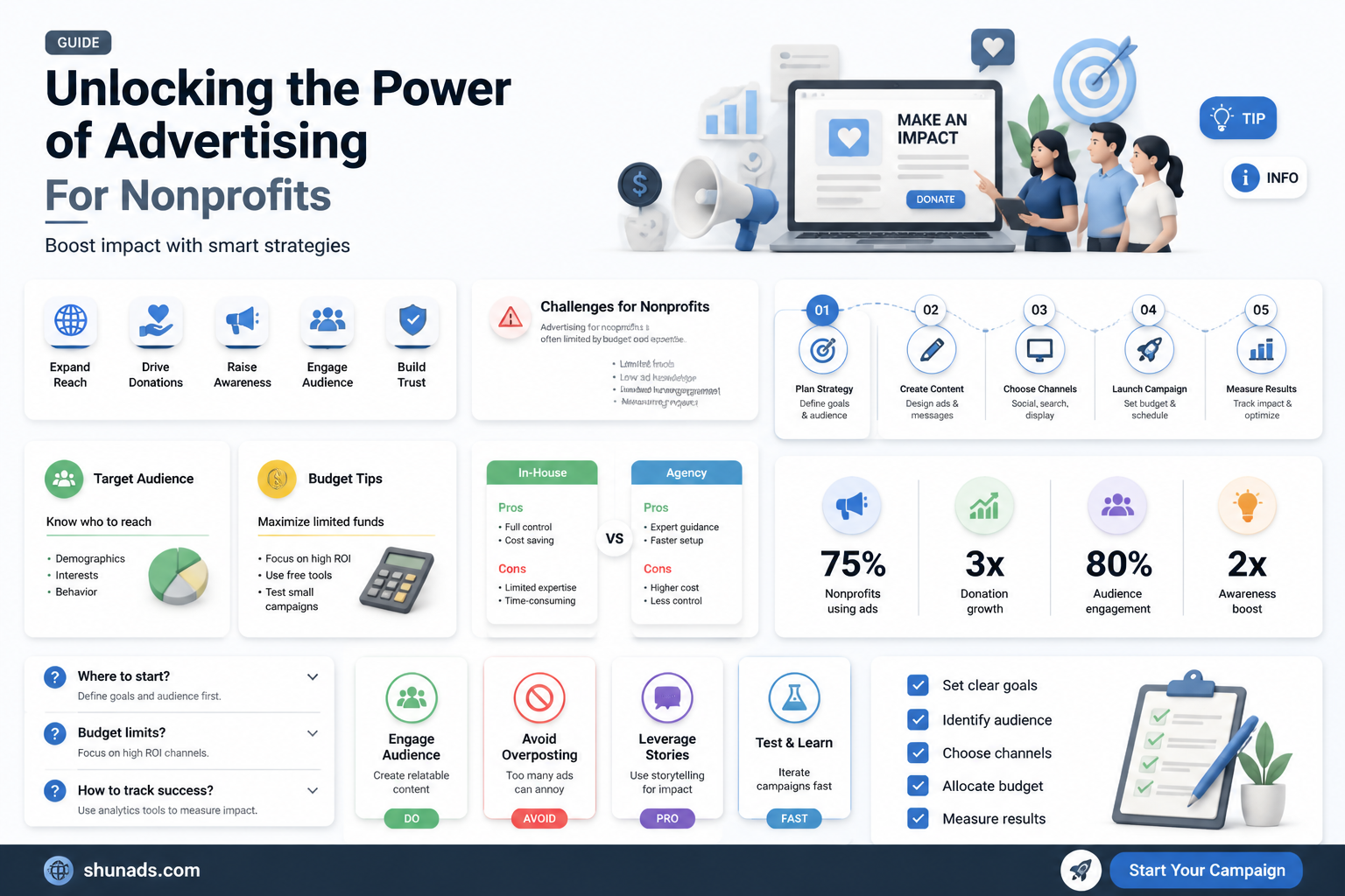 can a nonprofit advertise
