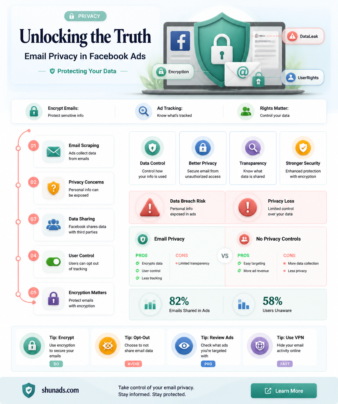 can a facebook advertiser see my email list