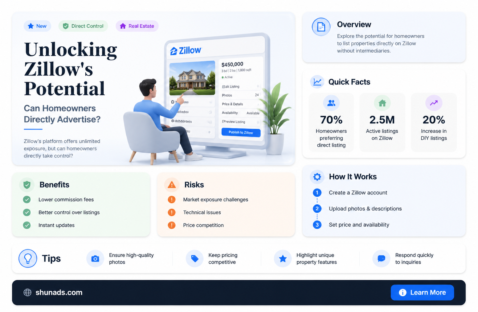 can a home owner advertise on zillow