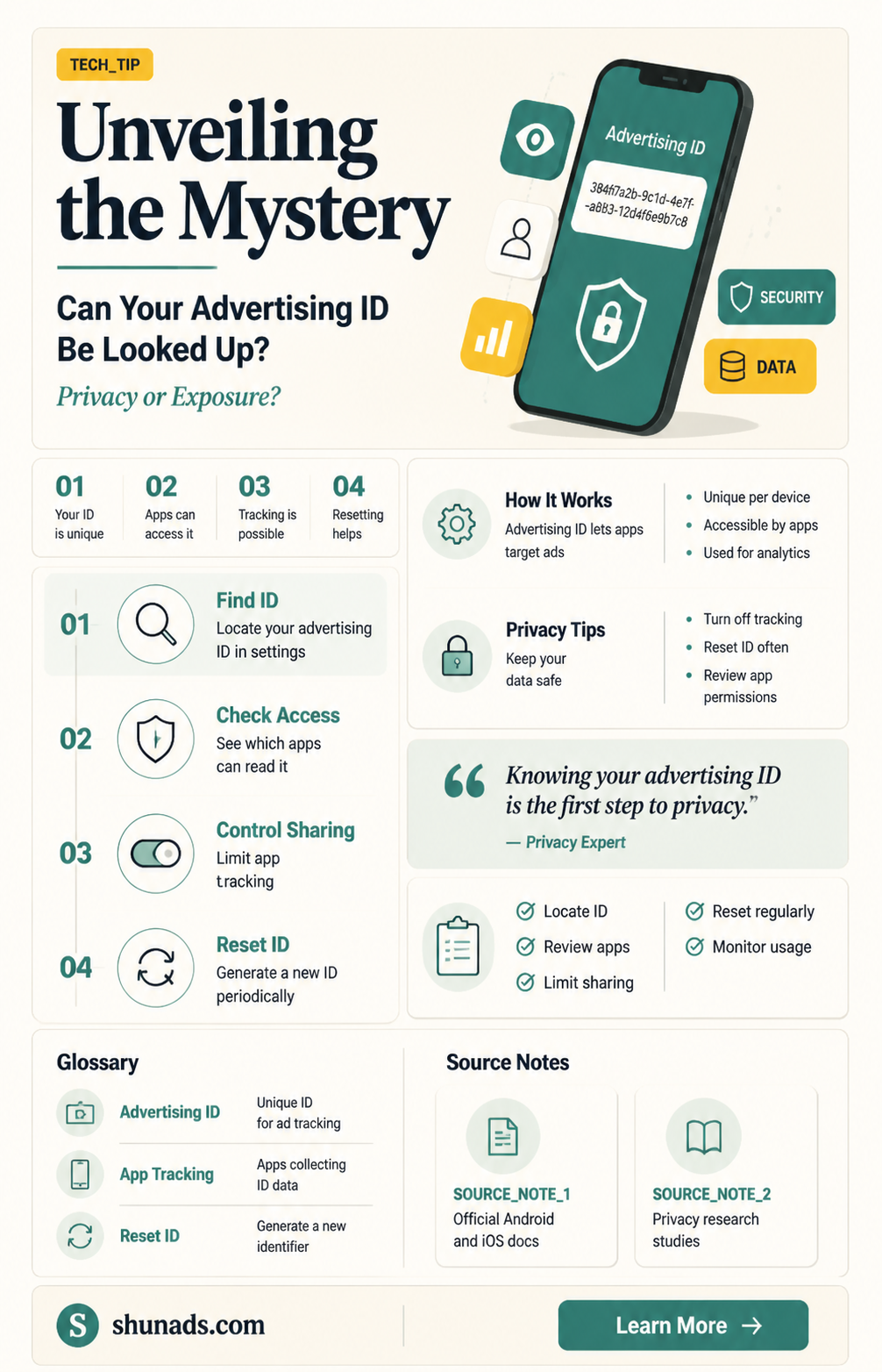 can advertising id be looked up