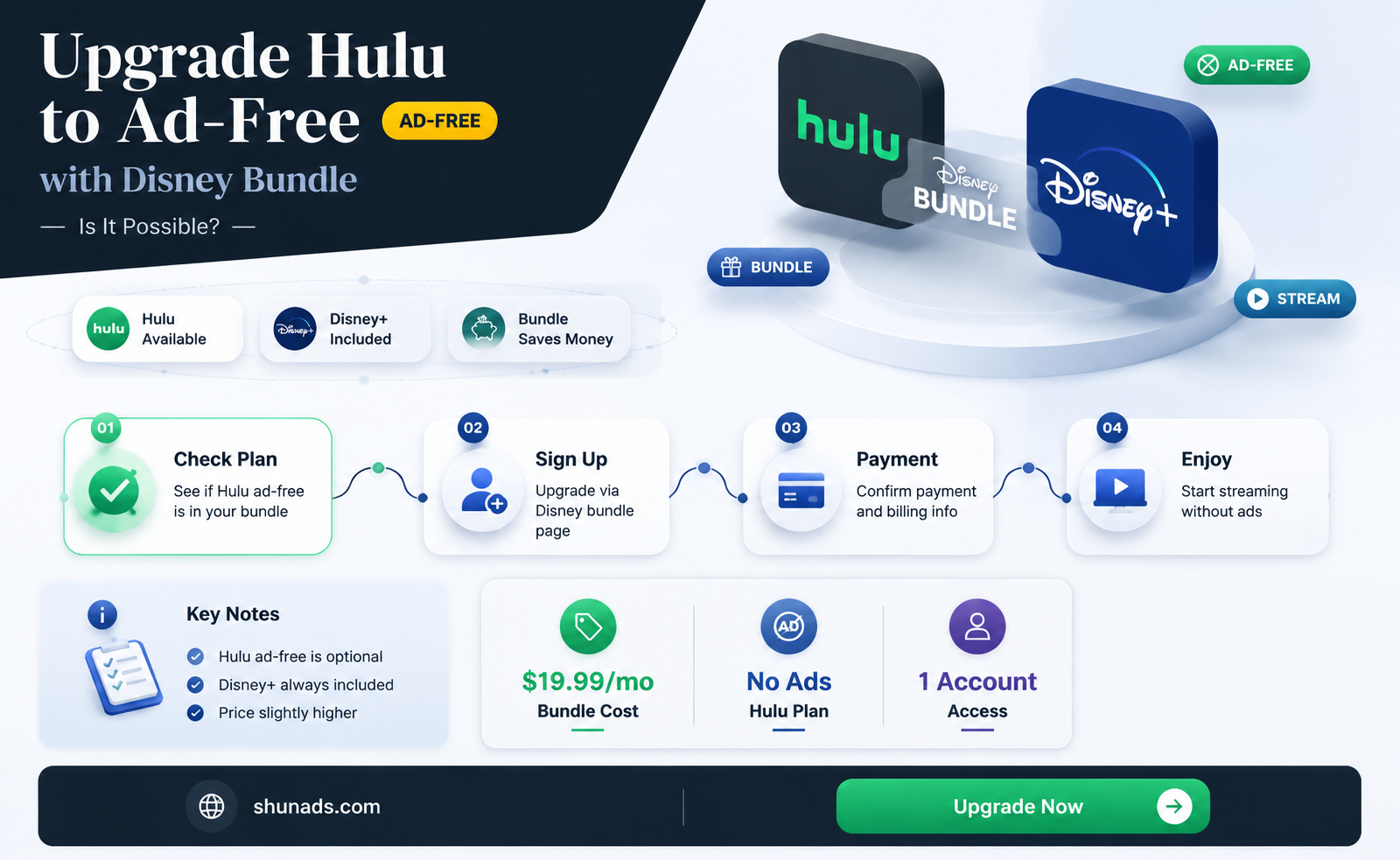 can i upgrade hulu to advertisement free with disney bundle