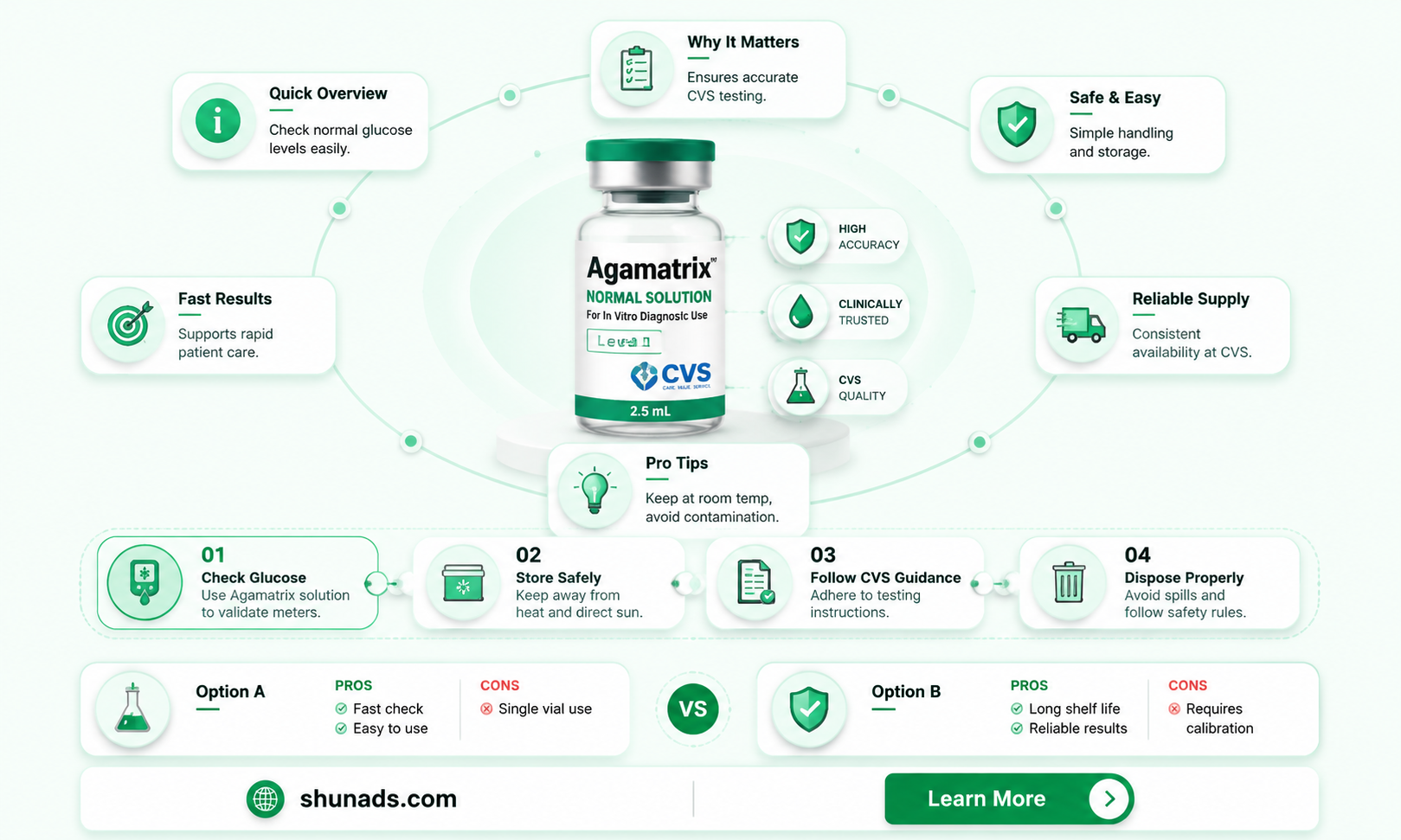 can i use agamatrix normal solution for cvs advertisement