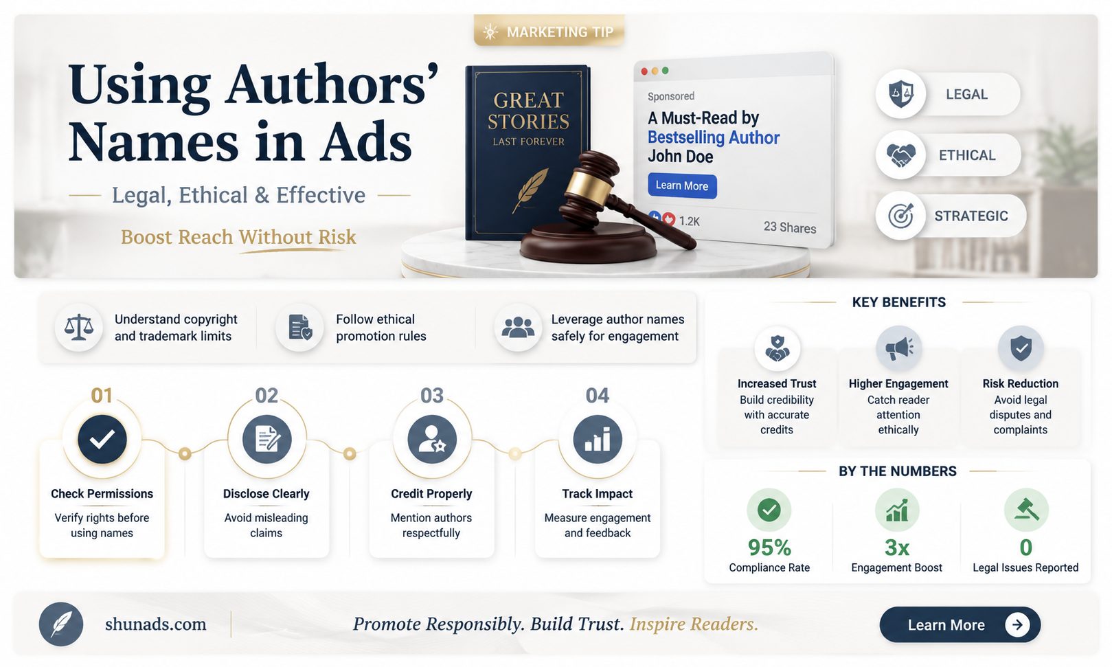 can i use authors names in advertisements