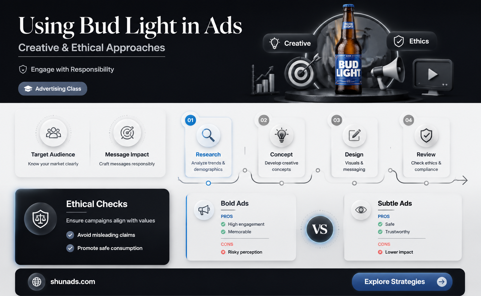 can i use bud light in my advertising class