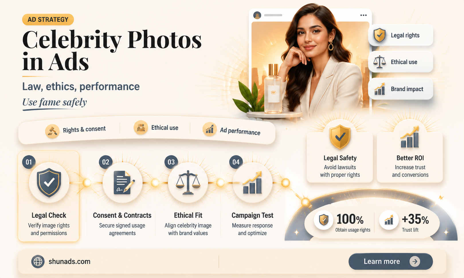 can use celebrity photo in advertising