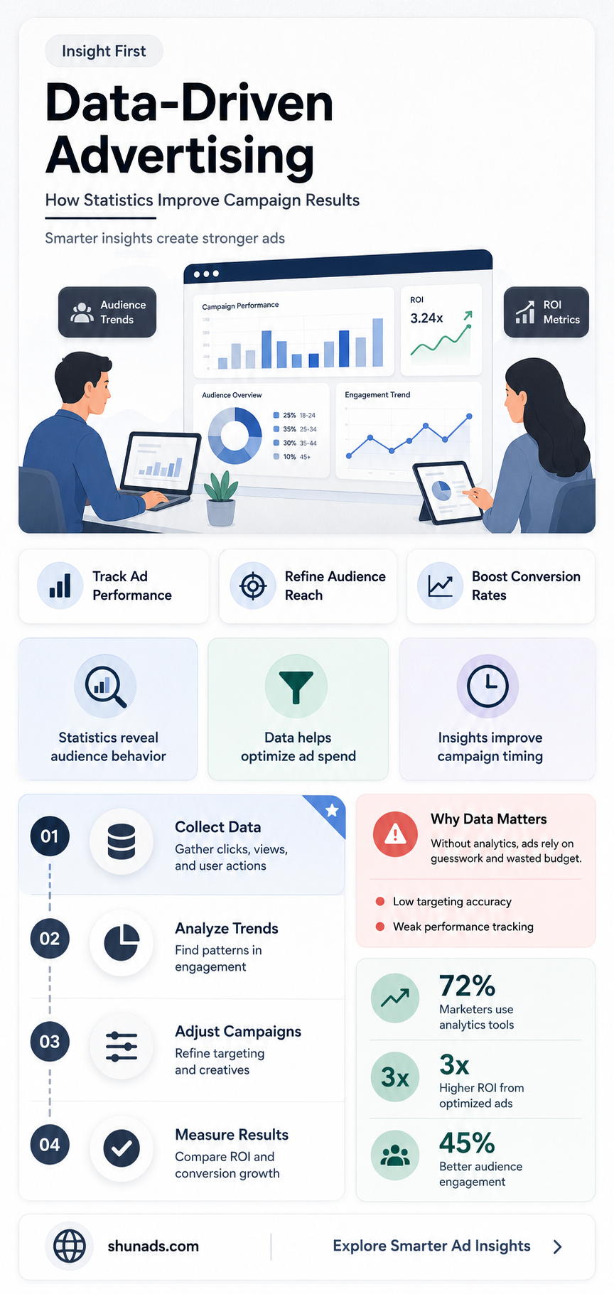can statistics be used in advertising