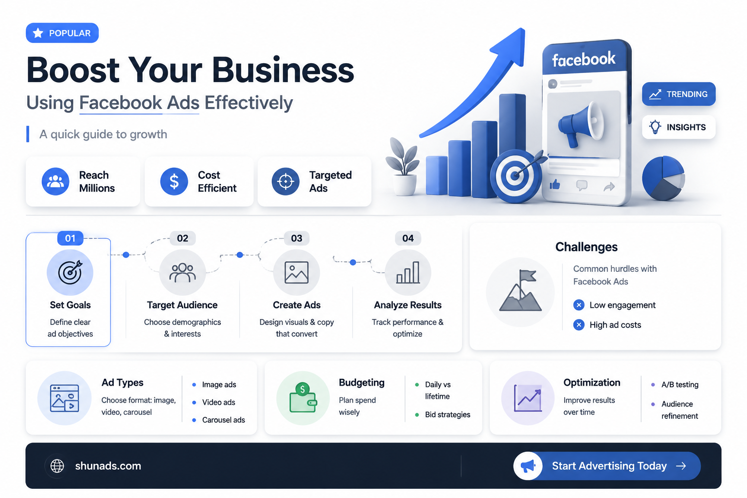 can i use facebook to advertise my business