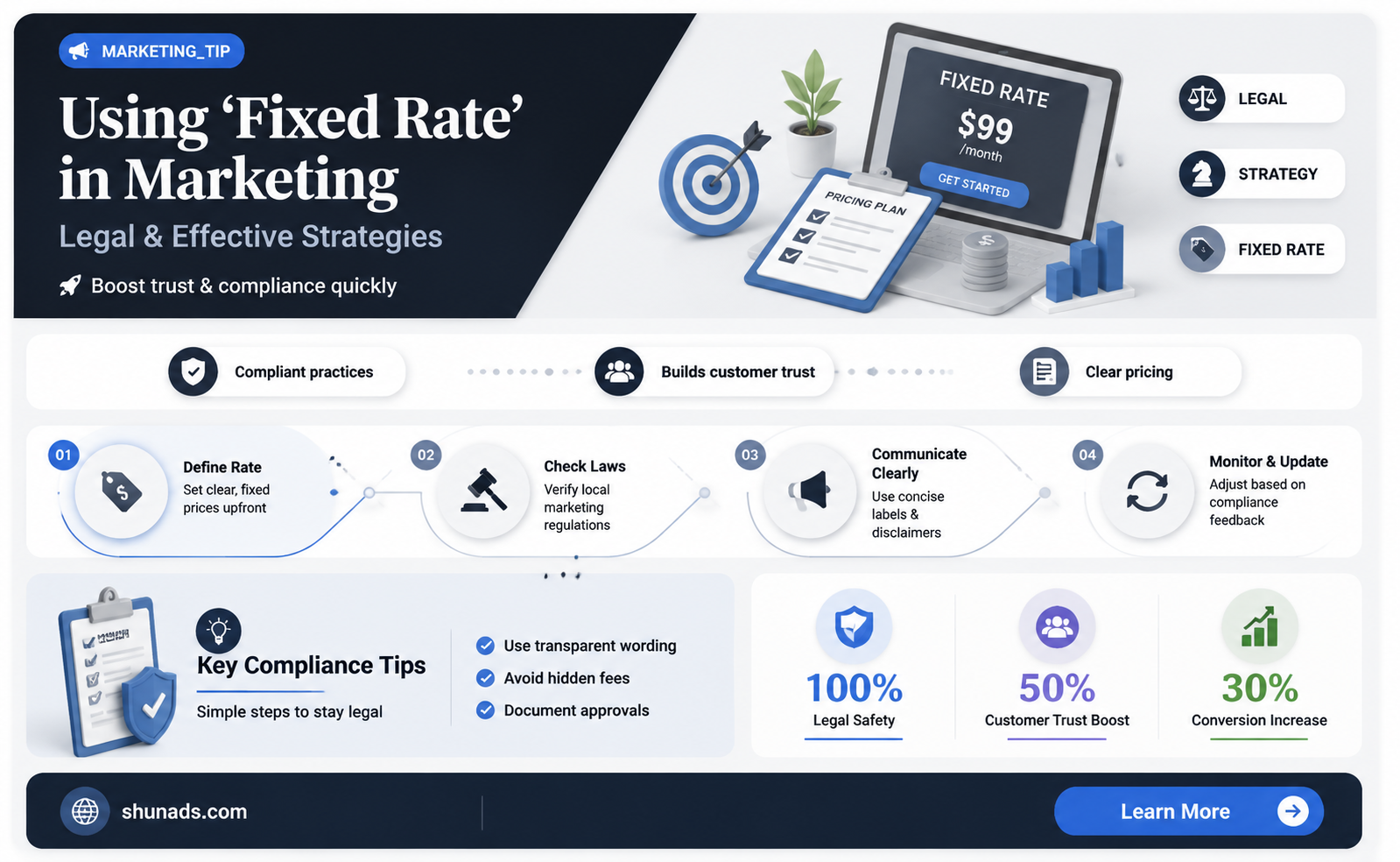 can i say fixed rate in marketing and advertising pieces