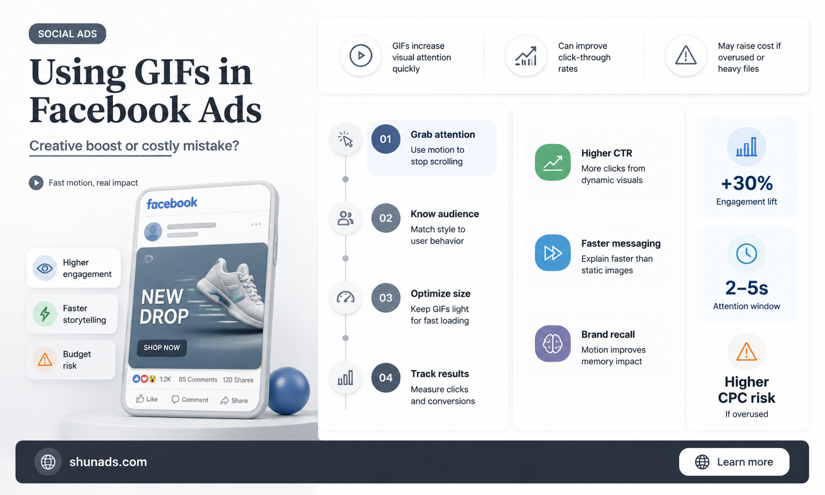 can we use gif for facebook advertising