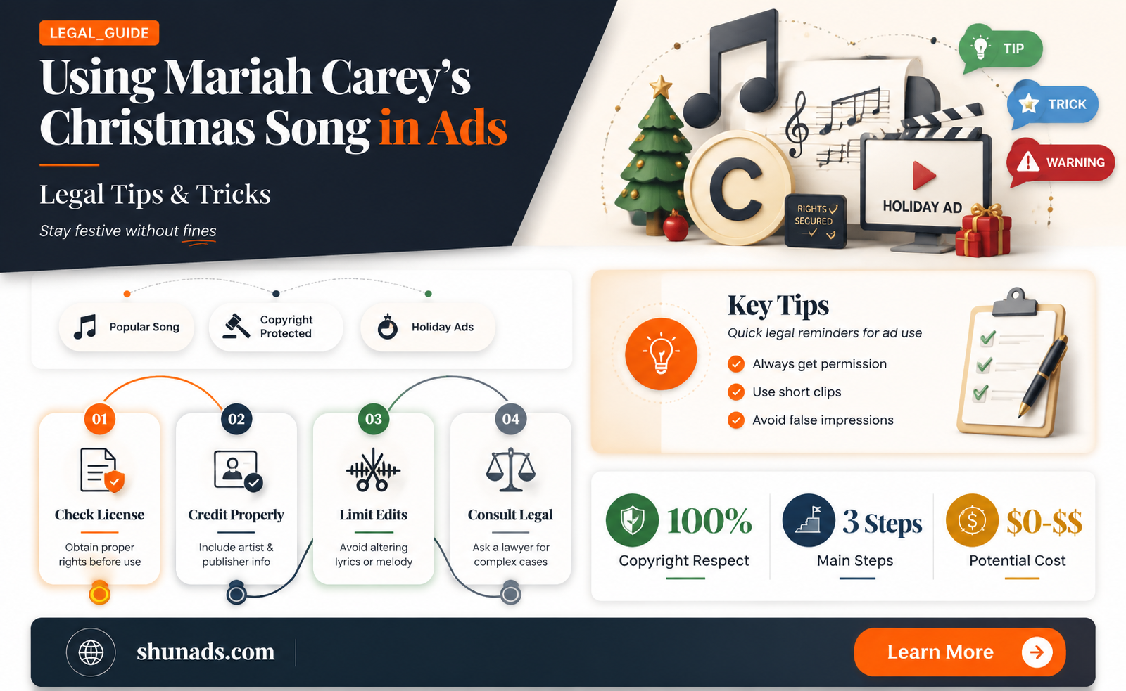 can i use mariah carey christmas song on an advertisement