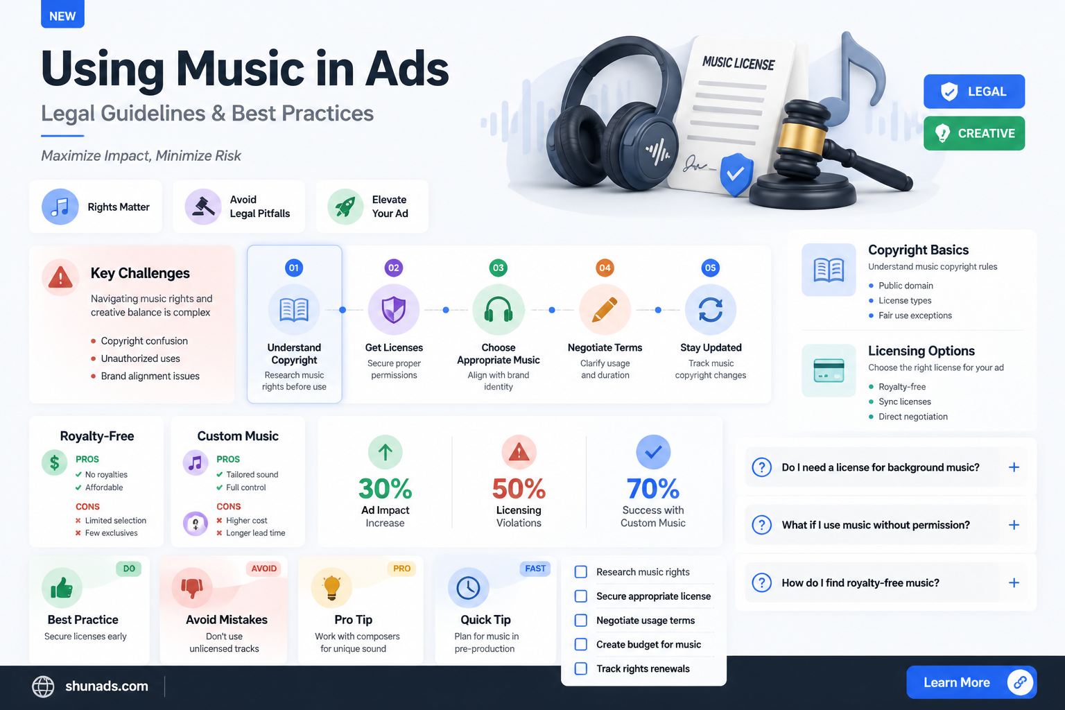 are you allowed to use music in advertising