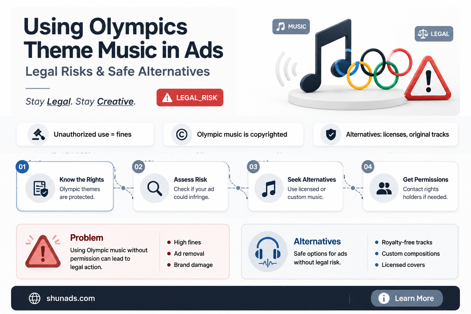 can i use the olympics theme music in my advertisement