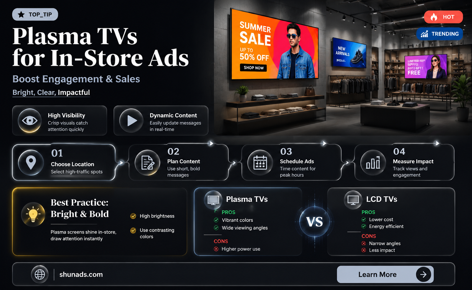 can i use a plasma tv for advertising in store