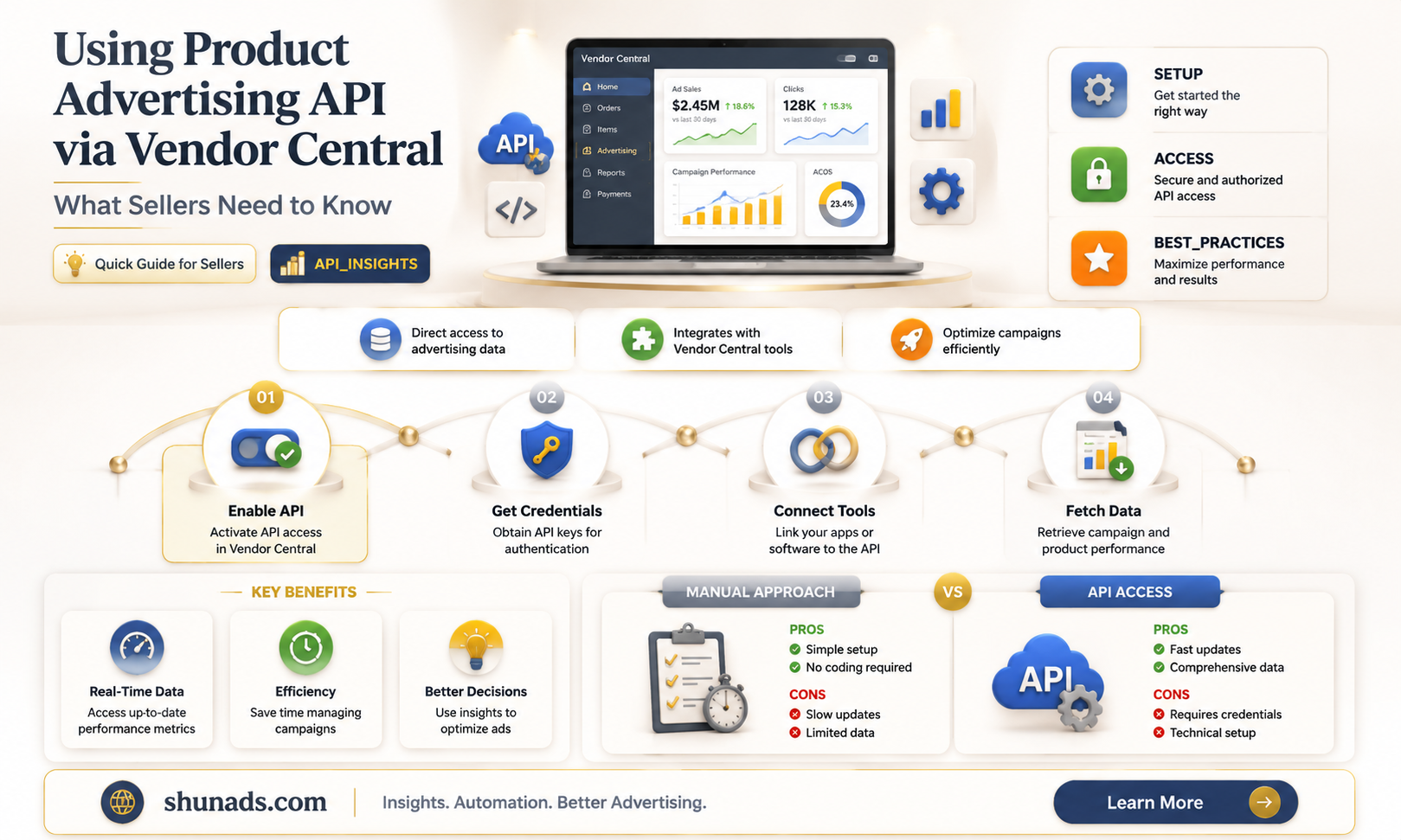 can i use product advertising api from vendor central