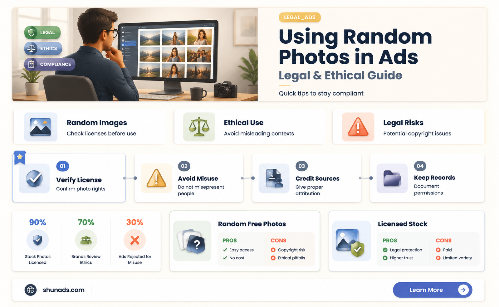 can i use a ramdom persons photo for advertisement