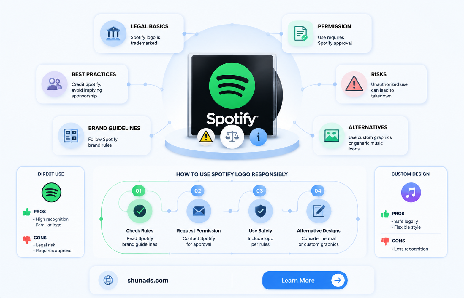 can i use the spotify logo to advertise my album