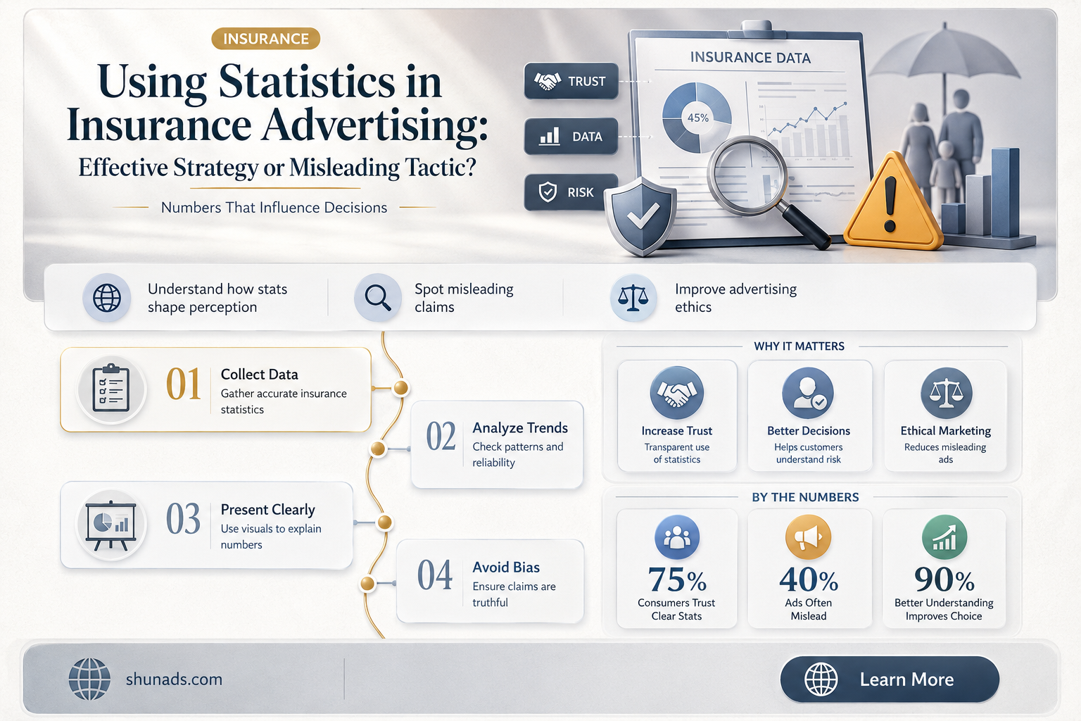 can statistics be used in advertising for insurance products